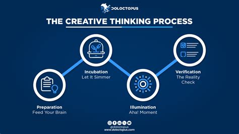 Résultat d’images pour Creative Thought Process Design