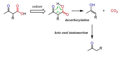 Decarboxylation by Heating に対する画像結果