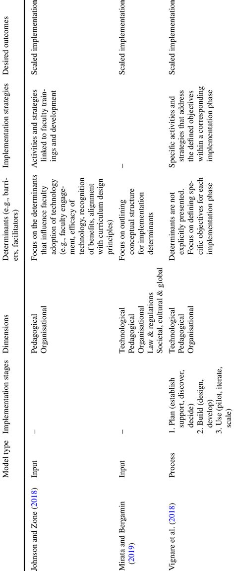 Image result for Aided Model Implementation
