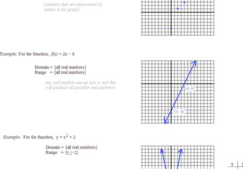 Image result for Domain Math Term Definition