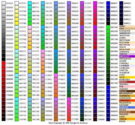 Image result for Colour Coding in Computer
