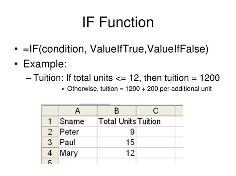 Image result for IF Functions Image