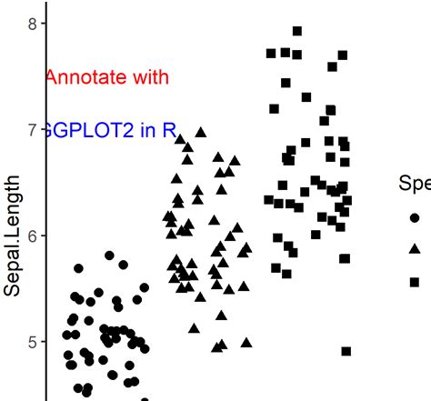 Image result for R Code Annotation