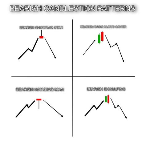Bearish Candlestick Patterns - The Forex Geek