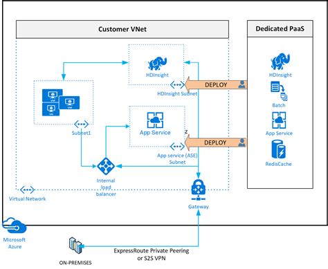 Azure PaaS に対する画像結果