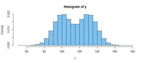 Image result for Normal Distribution Game