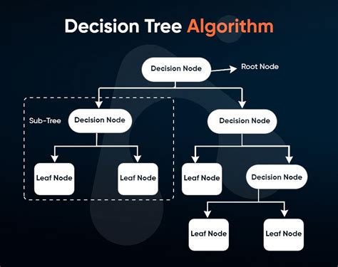 What is Machine Learning? Everything you Need to Know