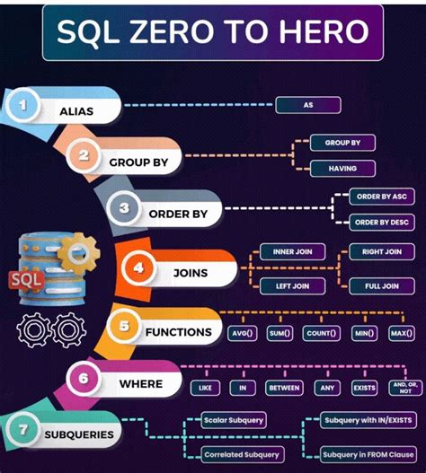 Image result for Types of SQL Software's