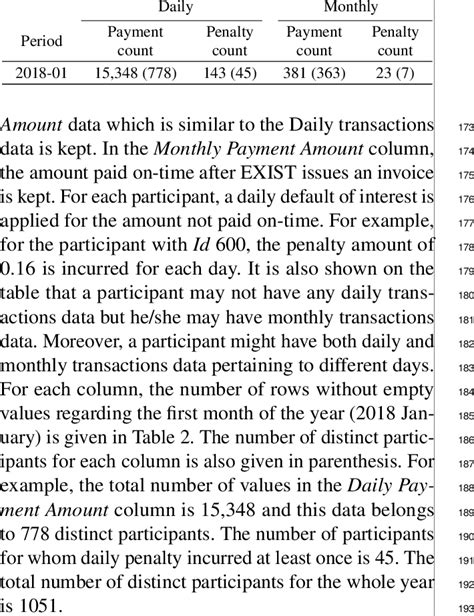 Image result for Column Statistics Simple
