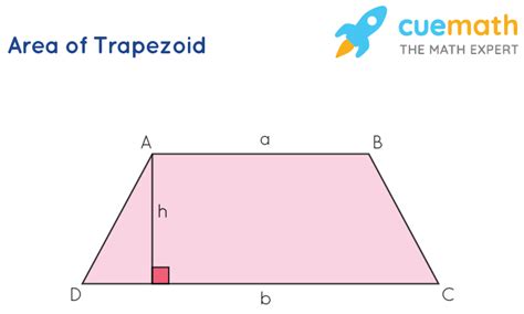 Image result for Trapezoid Method