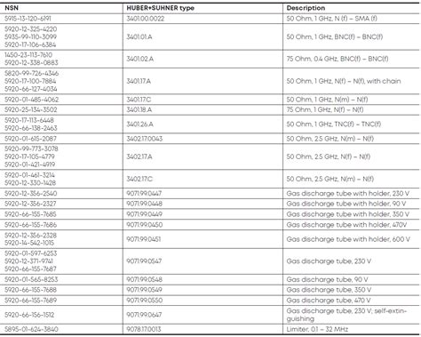 Image result for Nato Security Classification Guide