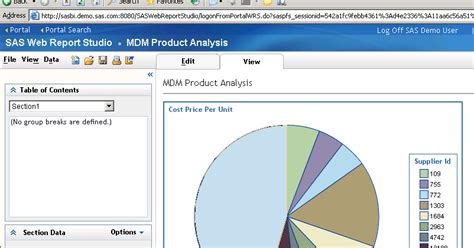 SAS Web Tier Infrastructure Usage Reporting Example に対する画像結果