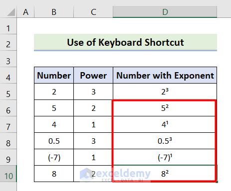 Afbeeldingsresultaten voor Exponent Sign On Keyboard