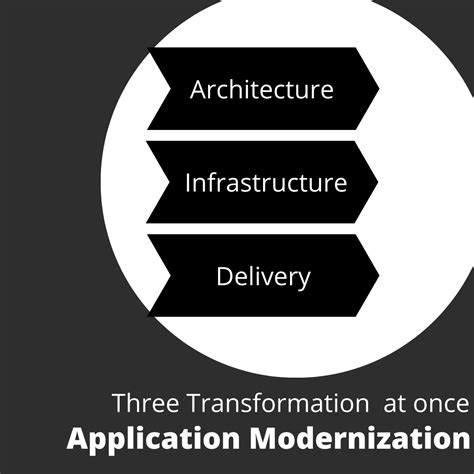 Image result for Architecture Diagram for Modernization of Java Based Application