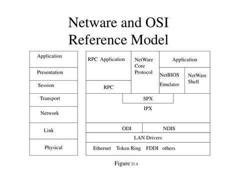 Image result for NetWare Core Protocol