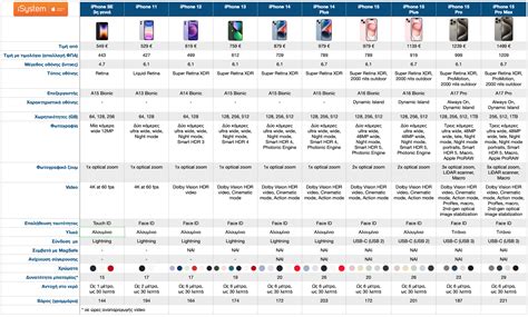 Image result for iPhone Models Camera Comparison Chart