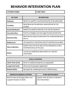 Image result for Behavior Modification Plan