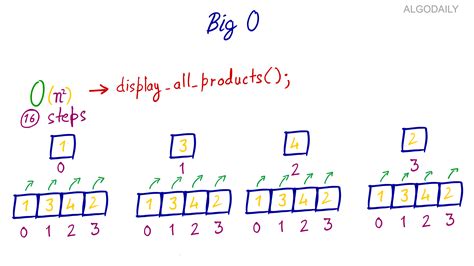 Afbeeldingsresultaten voor Shell Sort Big O Notation