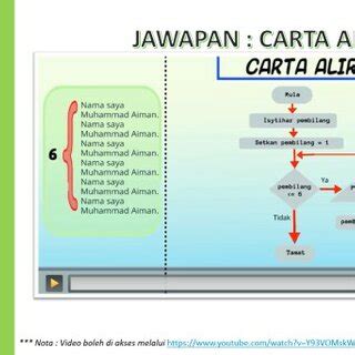 Image result for Example of a Sample Module and Log