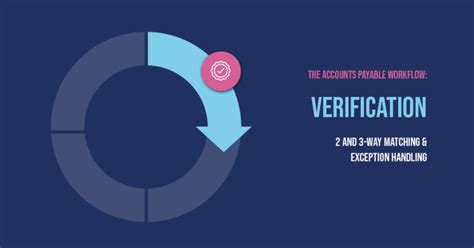 Image result for High Level AP Workflow Best Practices