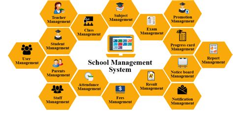 Image result for Software School Management Tools