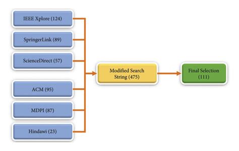 Afbeeldingsresultaten voor Different Databases