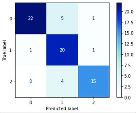 Toradh íomhá ar Etc Algorithm