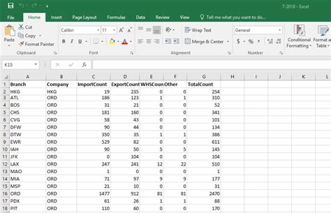 Toradh íomhá ar Good Looking Dataset Excel