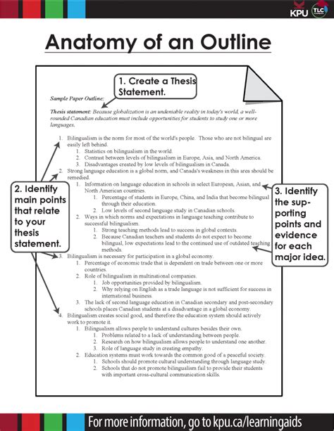 Image result for Why Outline