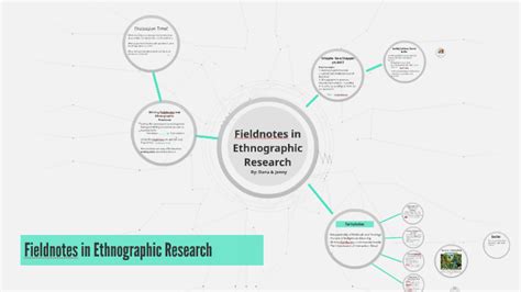 Image result for Ethnographic Field Notes Example