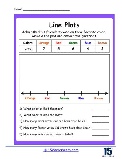 Image result for Line Plot Examples 3rd Grade