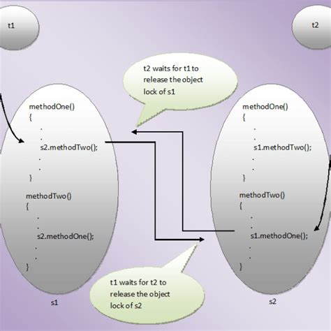 Image result for Java Threads Cheat Sheet
