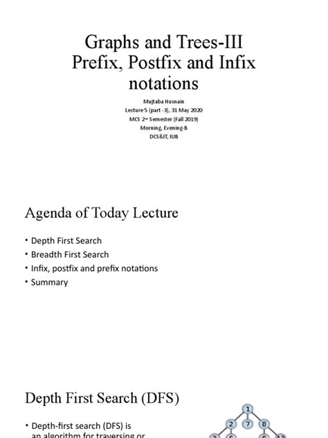 Toradh íomhá ar Prefix Postfix Infix Tree