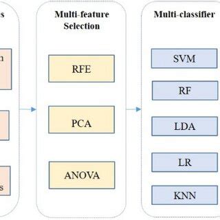 Image result for UCL MSC Integrated Machine Learning Systems