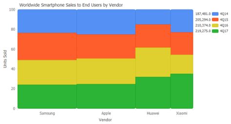 Variwide Chart に対する画像結果