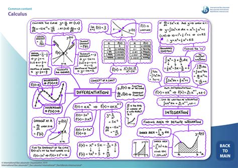 IB Math Pathways に対する画像結果