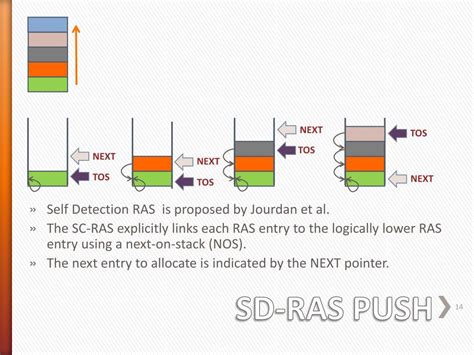 Example of a Return Address in a Stack に対する画像結果