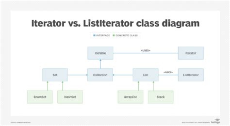 Iterator Class Java に対する画像結果