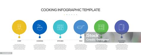 Image result for Cooking Process Infographic