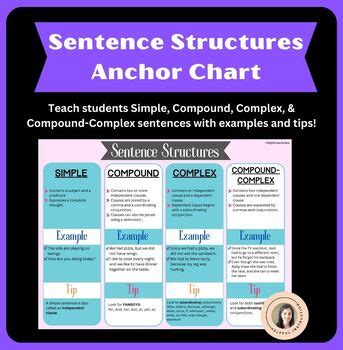 Parallel Structure Anchor Chart に対する画像結果