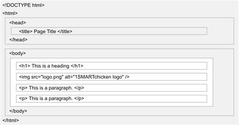 HTML Simple Page Using HTML-Format に対する画像結果