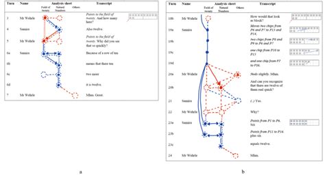 Image result for Analysetabel Transcripts
