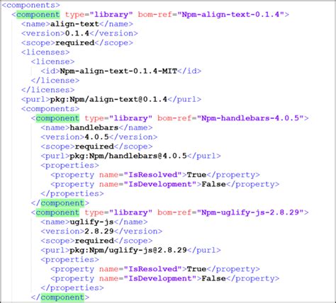 Image result for Sbom JSON-format Example
