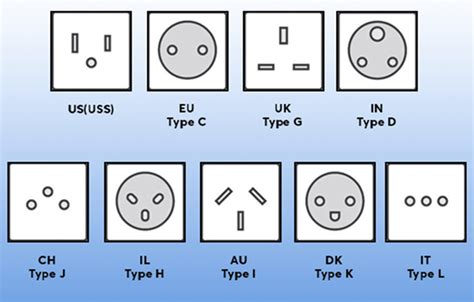 Image result for Plug Patterns