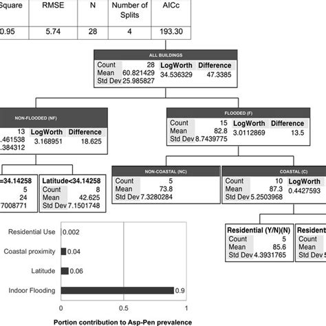 Multivariate Decision Tree に対する画像結果