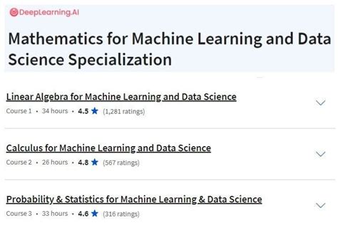 Image result for Learn Mathematics While Writing Machine Learning Models From Scratch