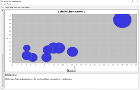 Image result for Java Bubble Chart