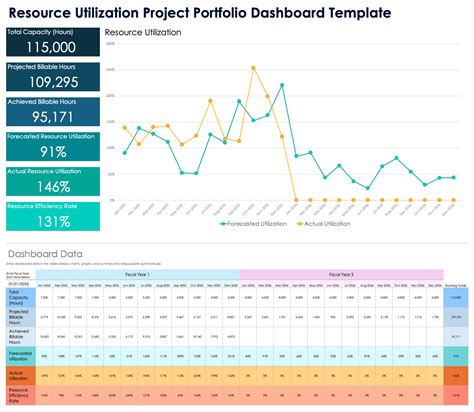 Image result for Project Portfolio Management Dashboard Example