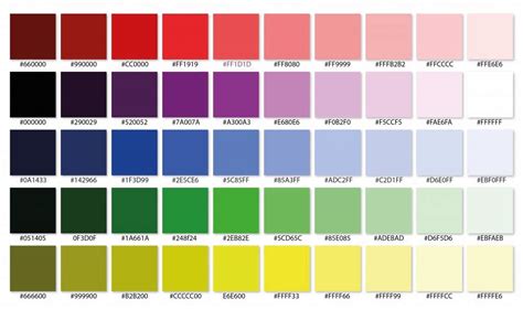 Image result for Colour Code with Numbers