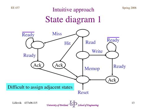 Image result for Block Diagram for Cache Memory Address Translation